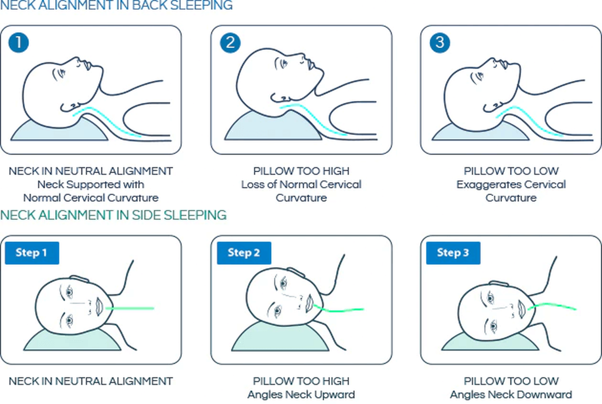 Proper neck clearance posture while sleeping